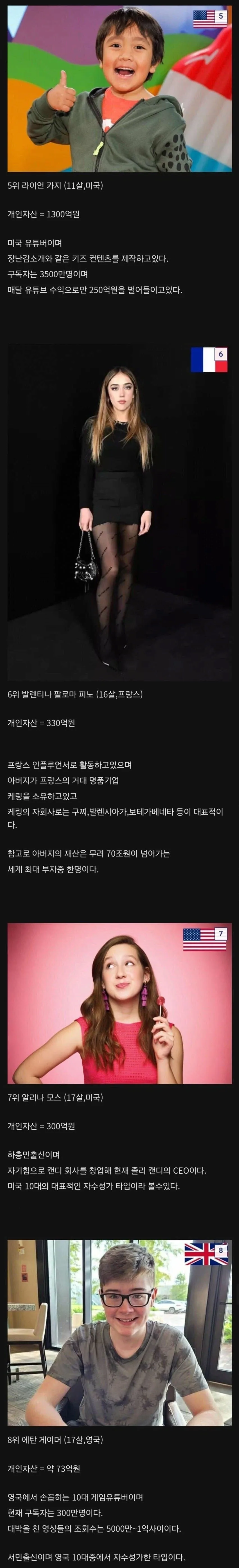 세계 어린이 재벌 순위.jpg_2.webp