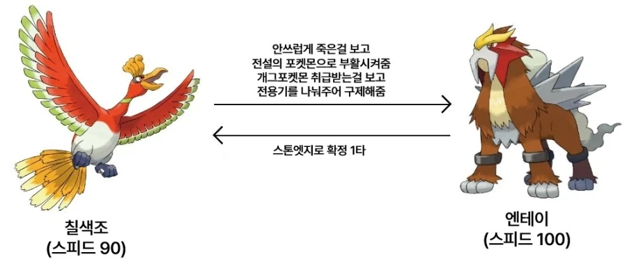 설정상으로 은인격인 포켓몬 관계_1.webp