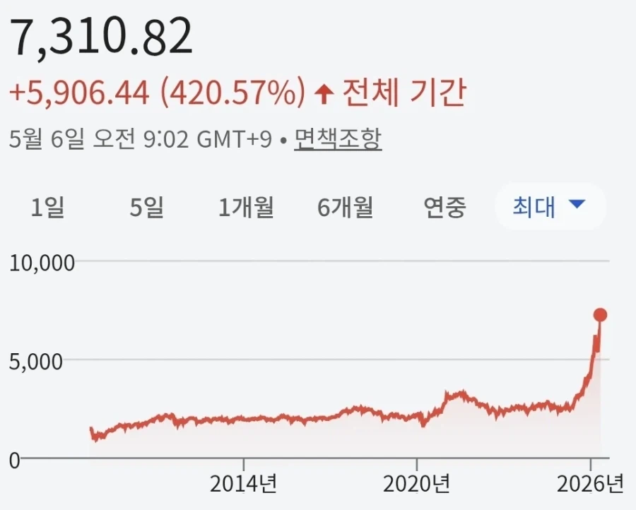 주식) 10년 들고있을거 아니면 10분도 들고있지 마라_1.webp