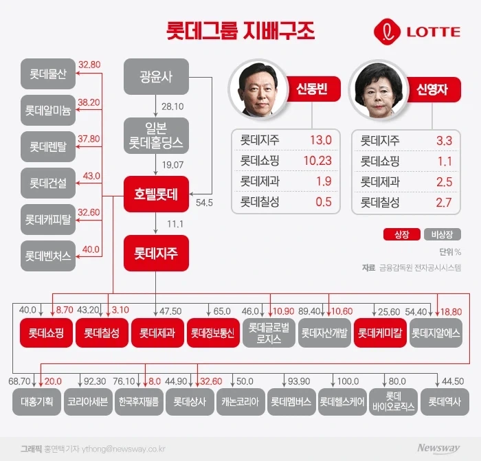 뜨거운 코스피 불장 밑의 이면_2.webp
