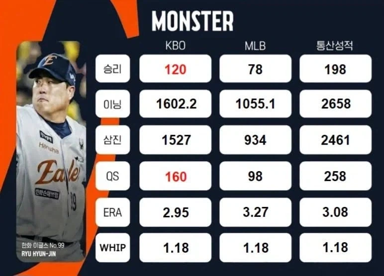 류현진으로 보는 한국야구의 MLB 대비 수준_1.webp
