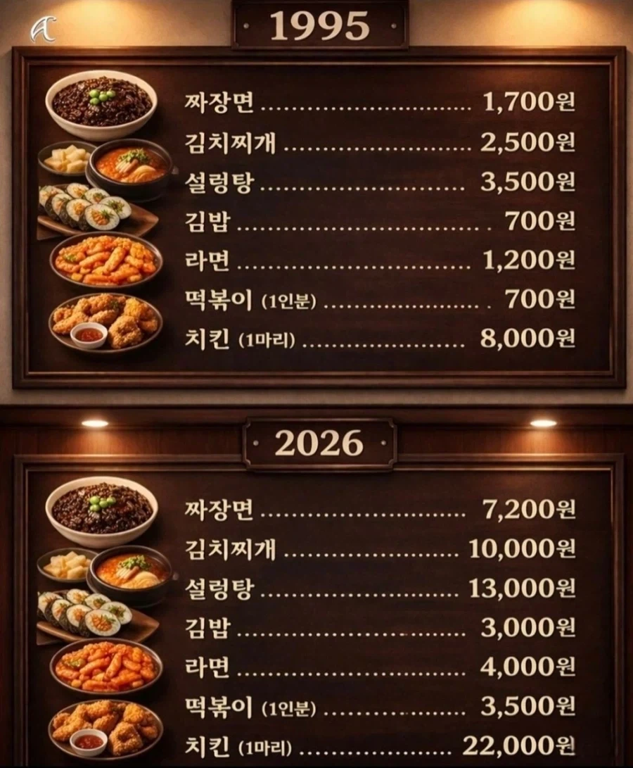 30년동안의 물가 변화.jpg_1.webp
