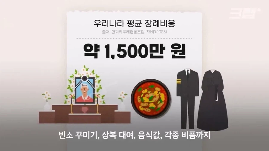 장례식에 수천만 원? 없어지는 3일장_1.webp
