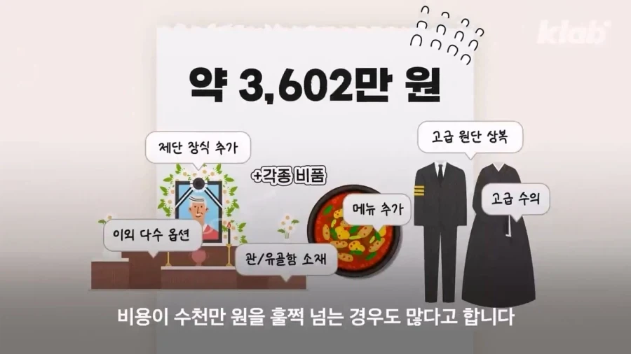 장례식에 수천만 원? 없어지는 3일장_2.webp