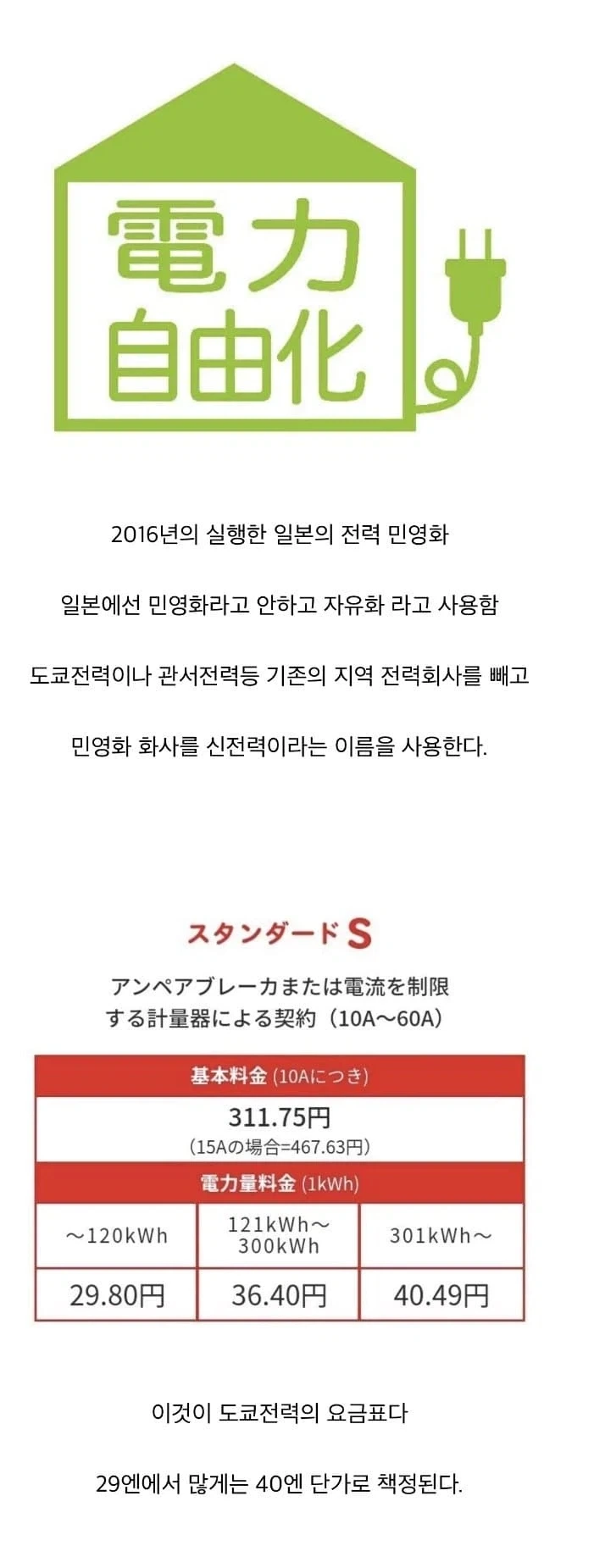 일본의 전기요금이 비싼 이유.jpg_1.webp