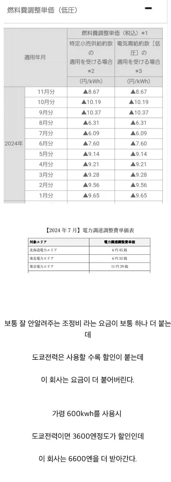 일본의 전기요금이 비싼 이유.jpg_3.webp