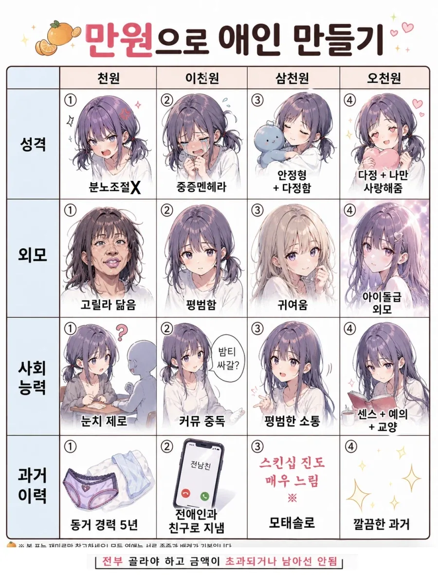 만원으로 애인 만들기.jpg_1.webp
