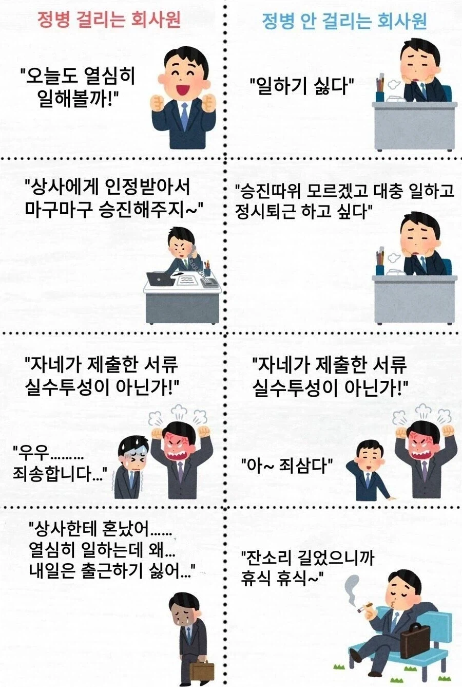 정병 걸리는 회사원 vs 정병 안걸리는 회사원_1.webp