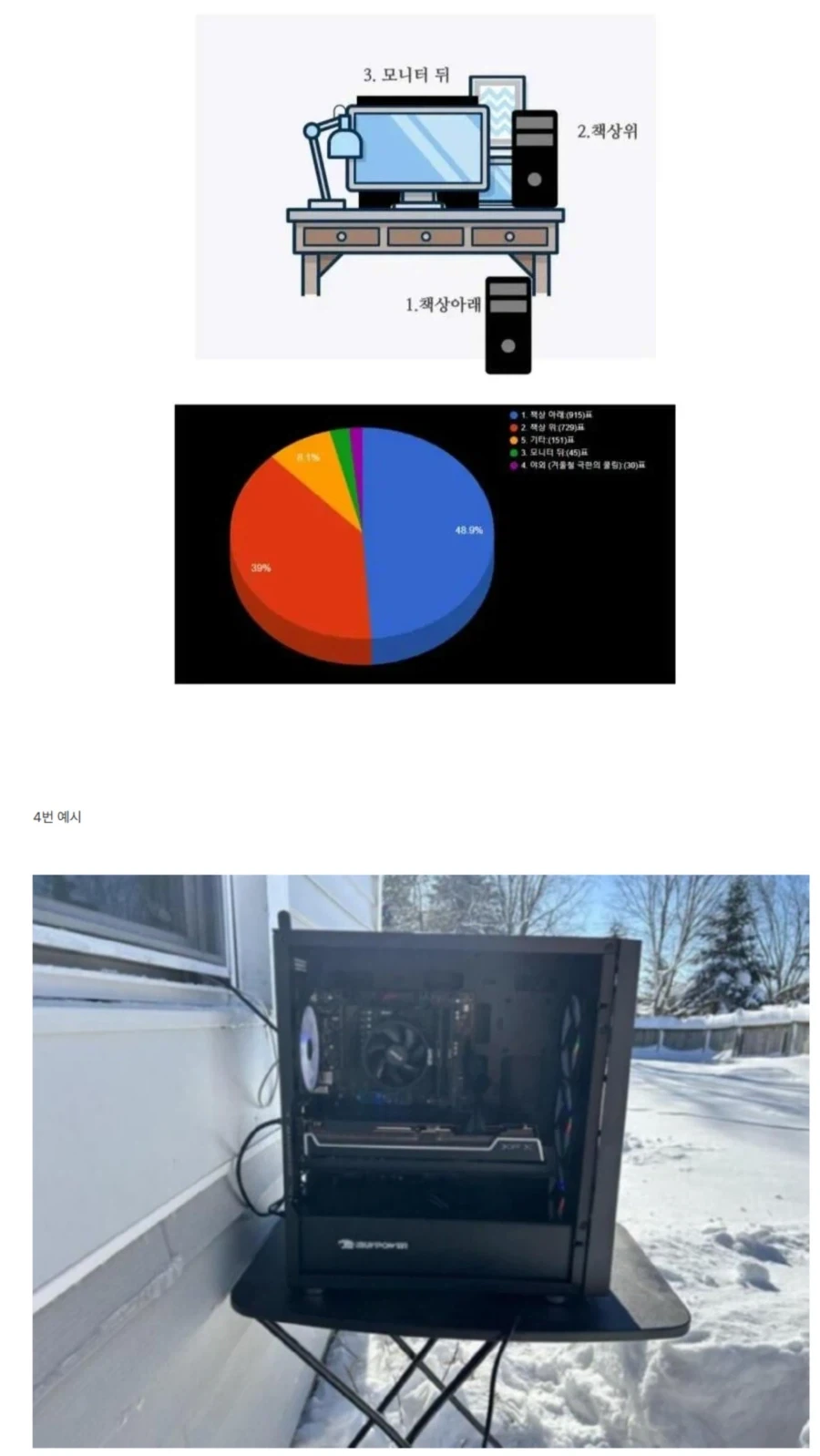 여러분의 컴퓨터 본체 위치는?_1.webp