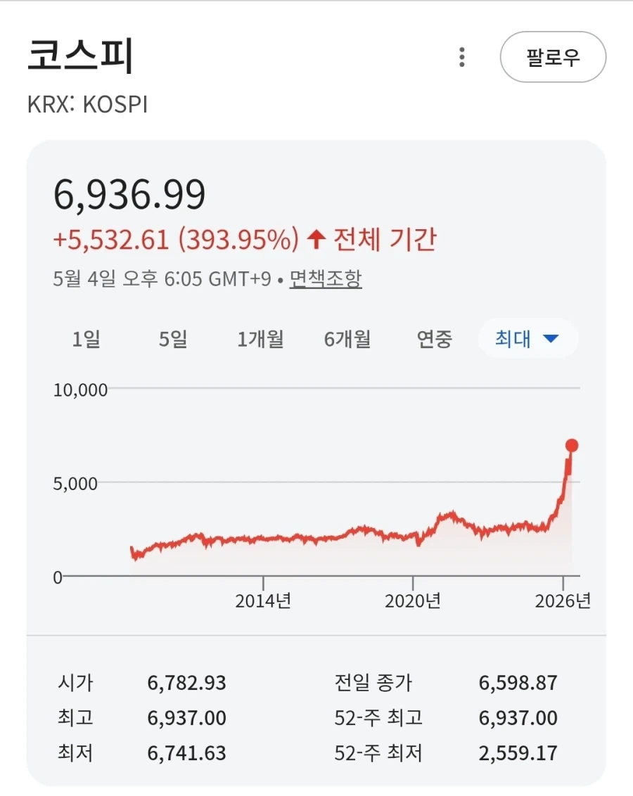 지금 코스피는 전형적인 주식 거품임._2.webp