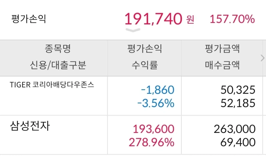 삼전 7층 탑승자다. 배당 달달하다._1.webp