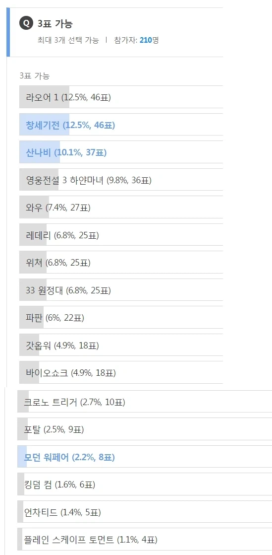 다음중 스토리가 가장 좋았던 게임은?_17.webp