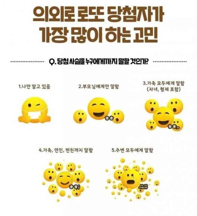 로또 당첨자가 가장 많이 하는 고민_1.webp