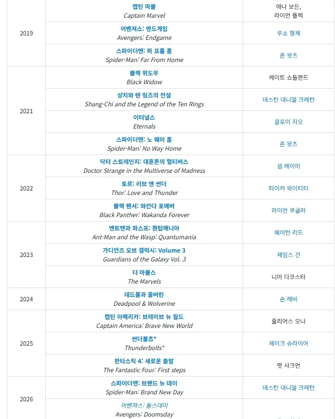 마블영화 의외로 많은 부류_1.webp