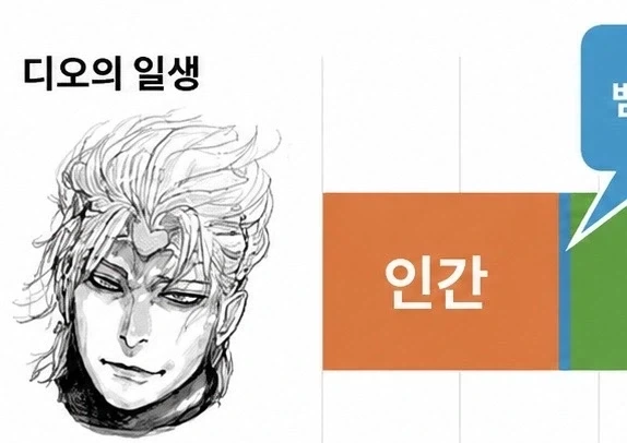 매미같은 죠죠 악역의 생애_1.webp