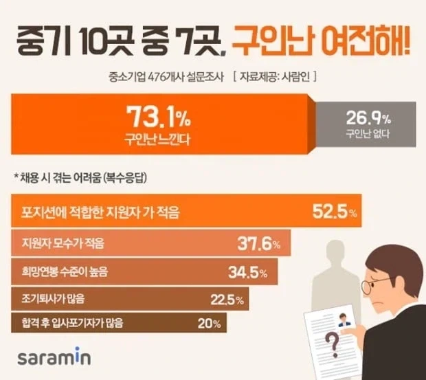 중소기업 구인난이 적은건 당연함_1.webp