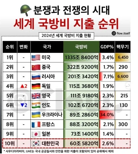 보면 볼수록 기묘한 국가_1.webp