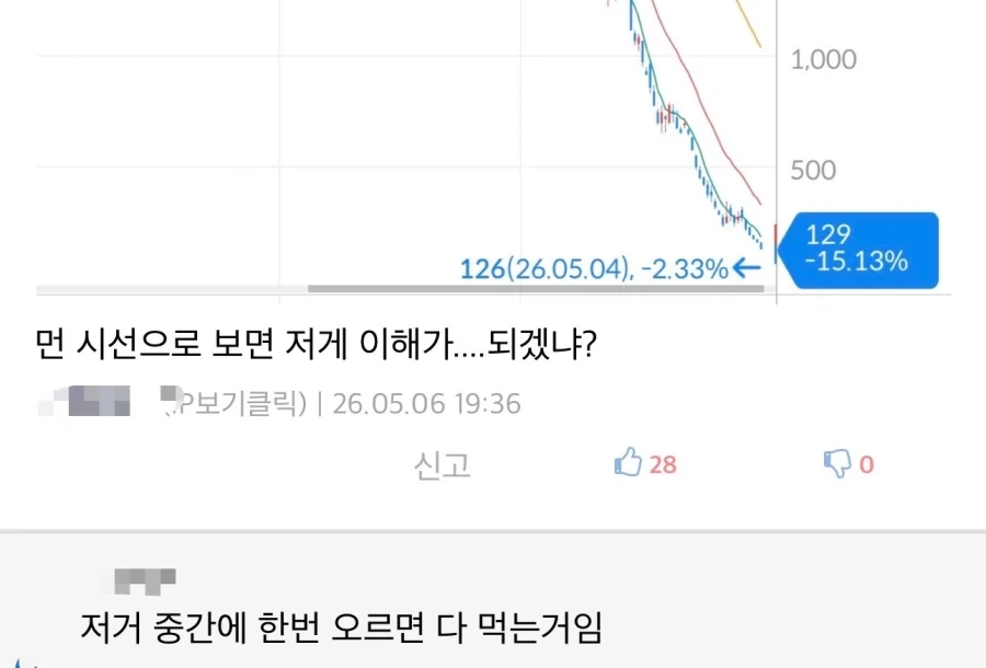 주식)이제는 음식점 자판기 커피와 경쟁하는 ETF_2.webp