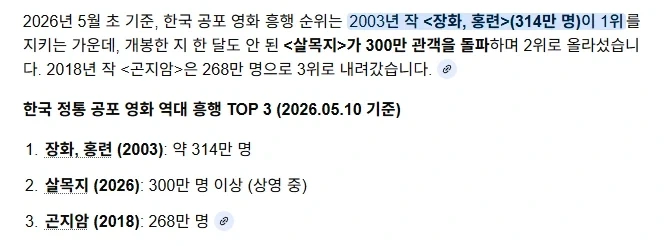 살목지, 곧 한국 공포영화 흥행 TOP1 될듯..._1.webp