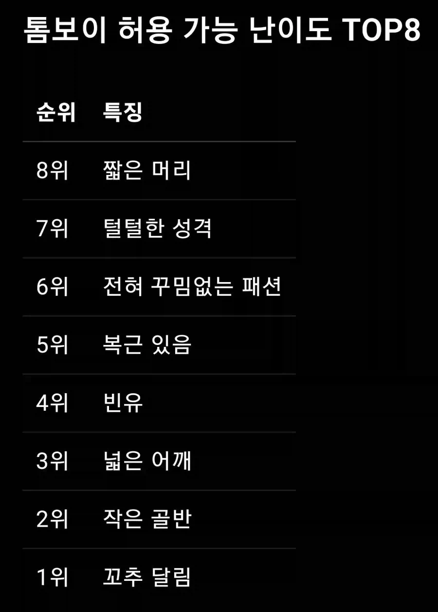 톰보이 허용 가능 난이도 TOP 8_1.webp
