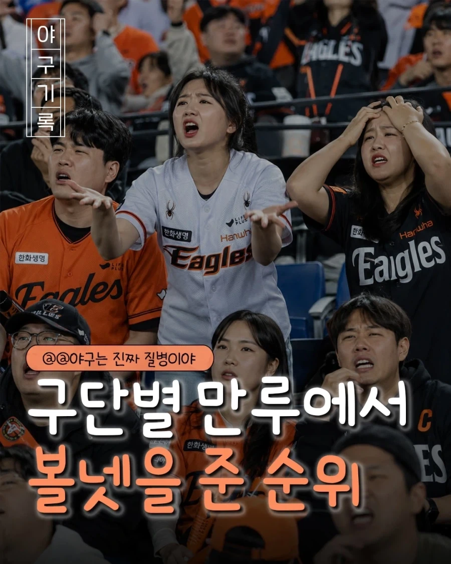 KBO] 구단별 만루에서 볼넷을 준 순위..._1.webp