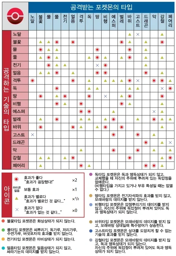 포켓몬 이해하기.......webp_1.webp