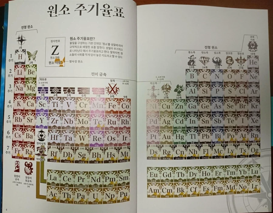 118개 캐릭터로 마스터하는 주기율표_1.webp