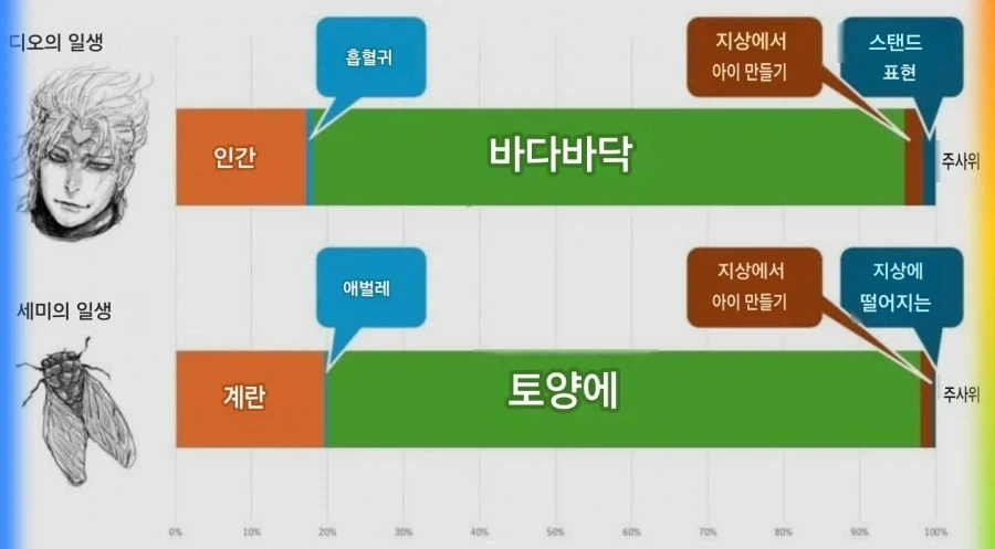 디오와 매미의 공통점_1.webp