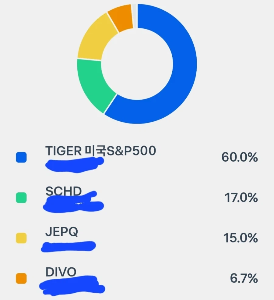 주식)겸혀견실하게 투자하는게 재밌다_1.webp