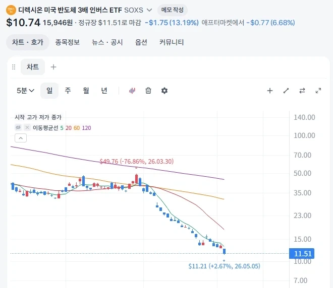 주식)??? :