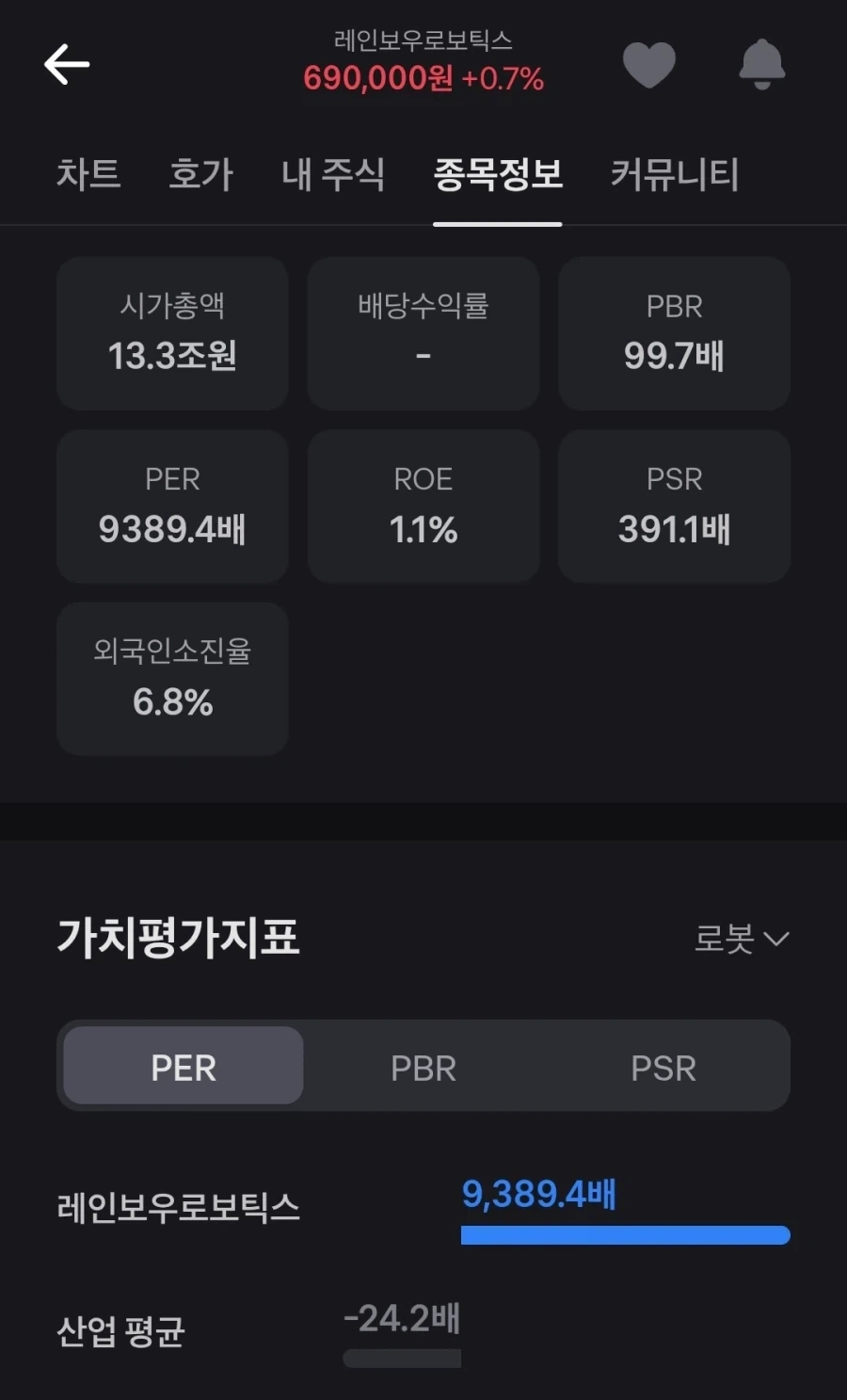 주식) 인간의 광기가 만들어낸 수치_1.webp