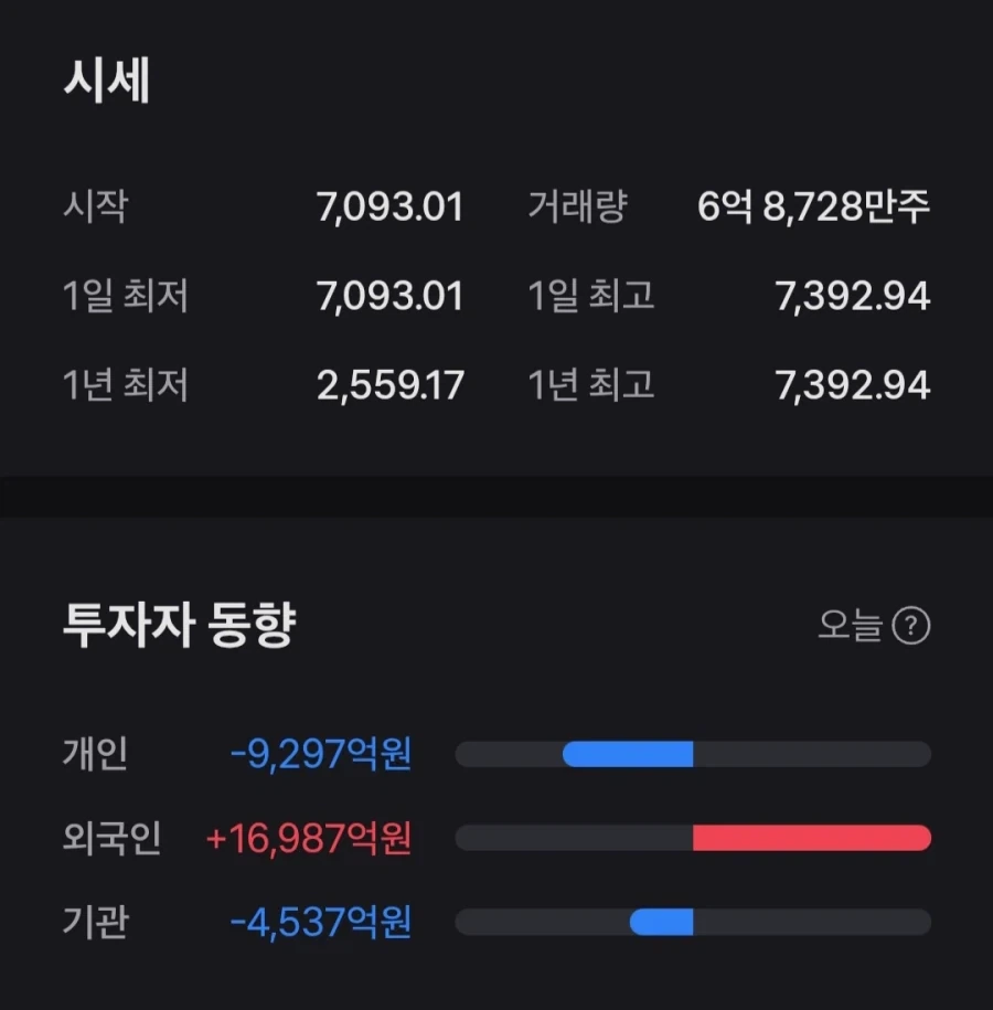 주식) 이 짤이 진실이라고???_1.webp