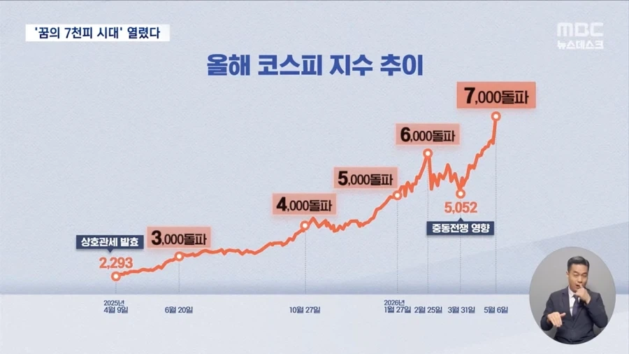 코스피 1년의 기록_1.webp