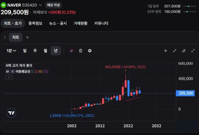 코스피 불장에서 개쩌는 놈들_1.webp