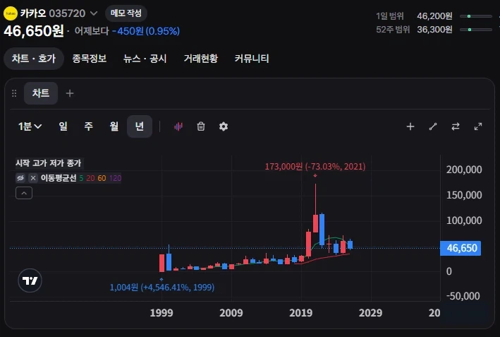 코스피 불장에서 개쩌는 놈들_2.webp