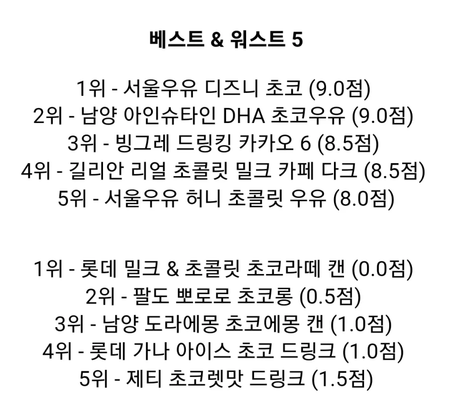 해외 초코우유 덕후가 평가한 한국 초코우유.jpg_14.webp