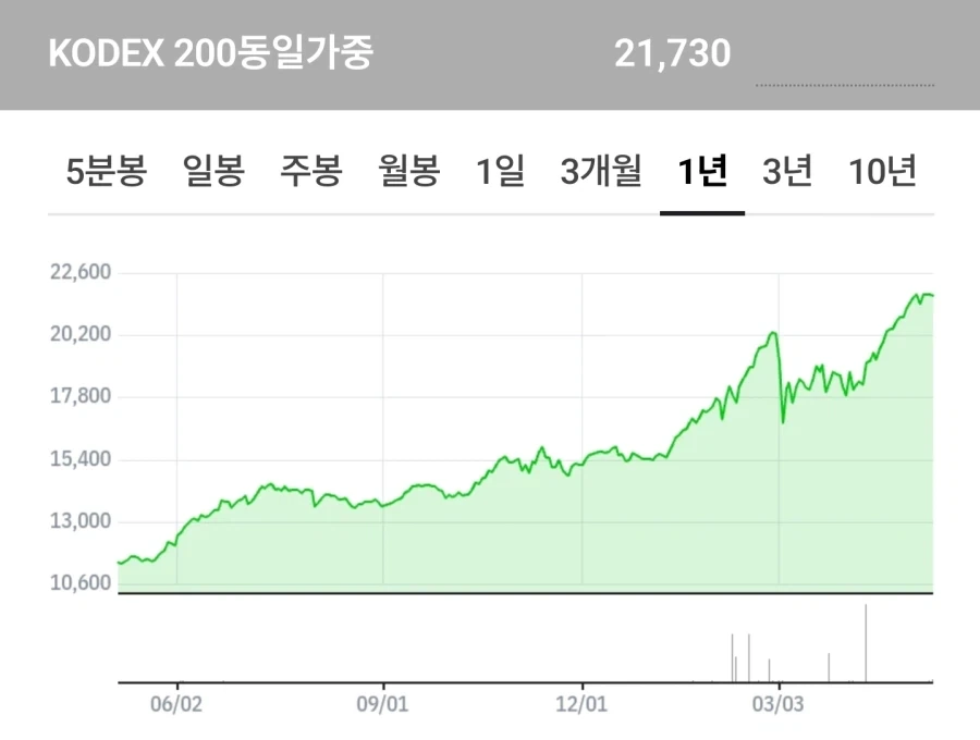 주가상승은 반도체 원툴인지 알아보기_1.webp