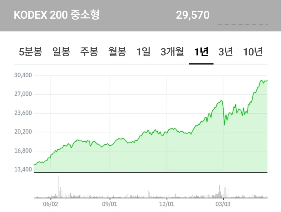 주가상승은 반도체 원툴인지 알아보기_2.webp