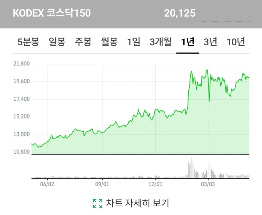 주가상승은 반도체 원툴인지 알아보기_3.webp