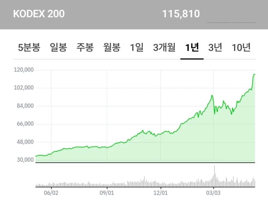 주가상승은 반도체 원툴인지 알아보기_4.webp