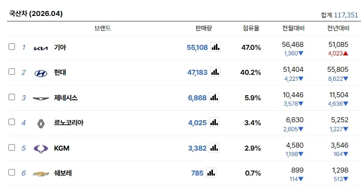 넷상에서 BYD많이 팔린다 중국차 무시못한다 소리 걸러들어야 하는 이유_3.webp
