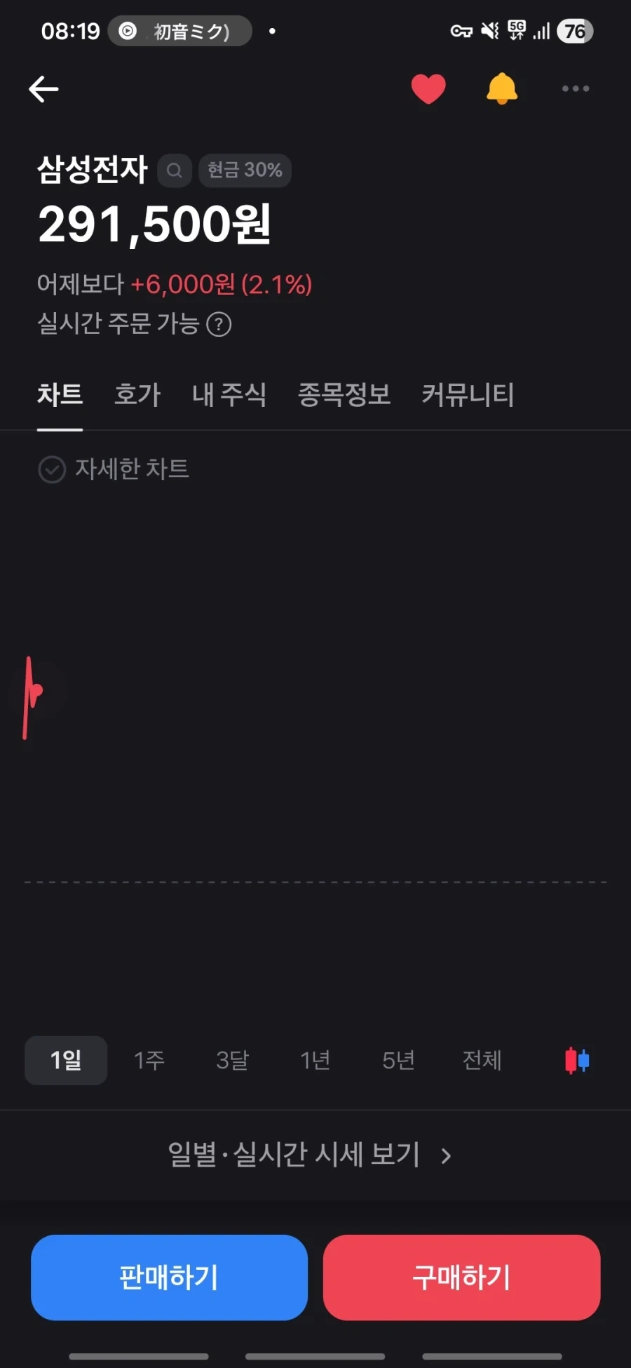 주식)삼성전자 29만 돌파_1.webp