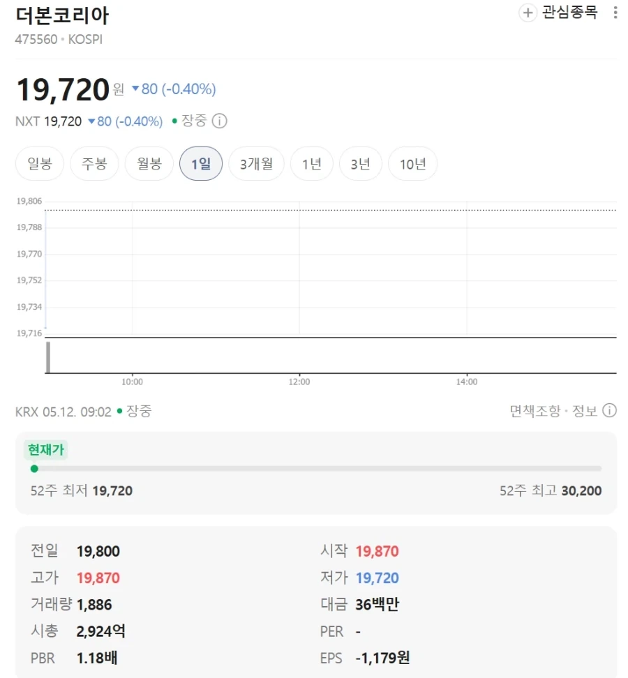 한국 주가가 8천을 향해 달려가고 있는 초 불장인 지금...._1.webp