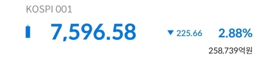 코스피 7,600선 붕괴_1.webp