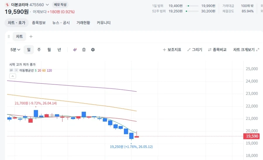주식) 지금 장에서 오르는 주식_1.webp