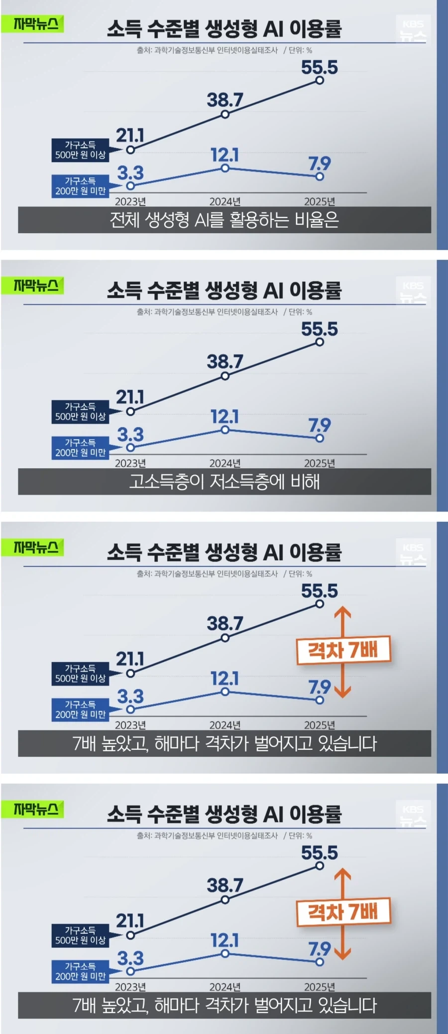 이젠 AI 빈부격차도 등장해버렸다ㄷㄷㄷ;;_1.webp