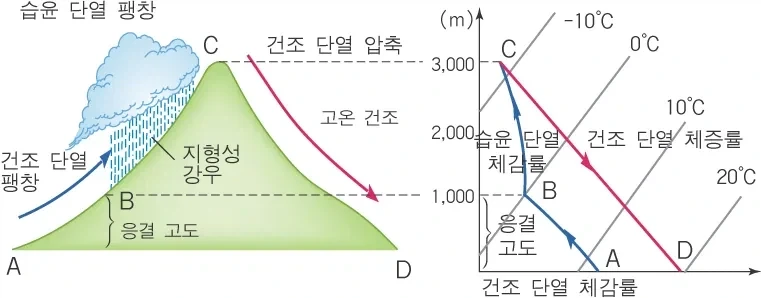 주말동안 푄 현상에 대해 알아보게 될 중부지방 사람들_1.webp