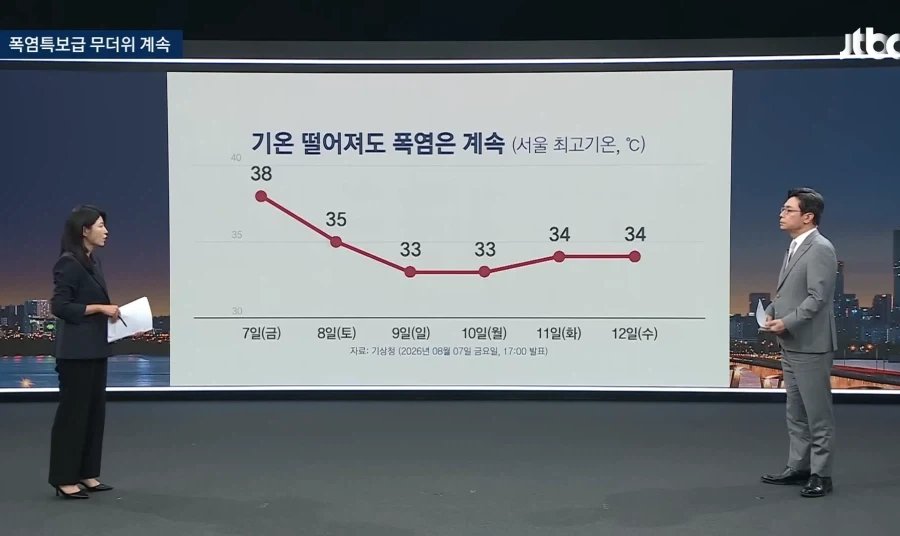 다음주 날씨에 감기 조심해야하는 이유._1.webp