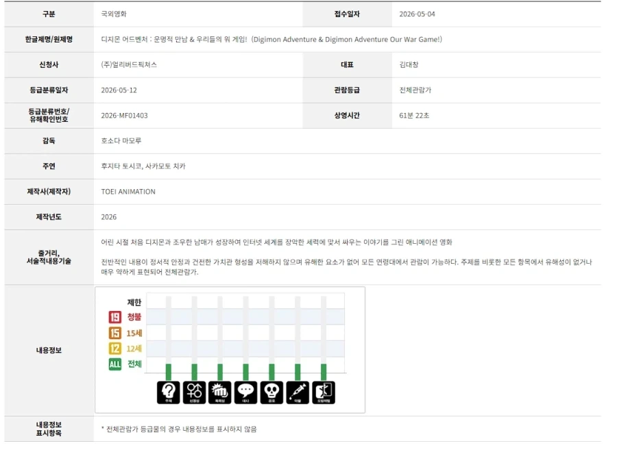 디지몬 어드벤처 우리들의 워게임 신규 심의완료_1.webp