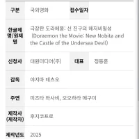 [극장판 도라에몽: 신 진구의 해저비밀성]심의 접수